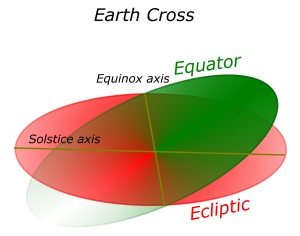 earthcross