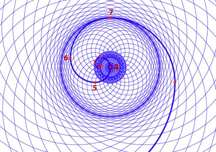 doppia spirale phi centrata nel Nodo 4